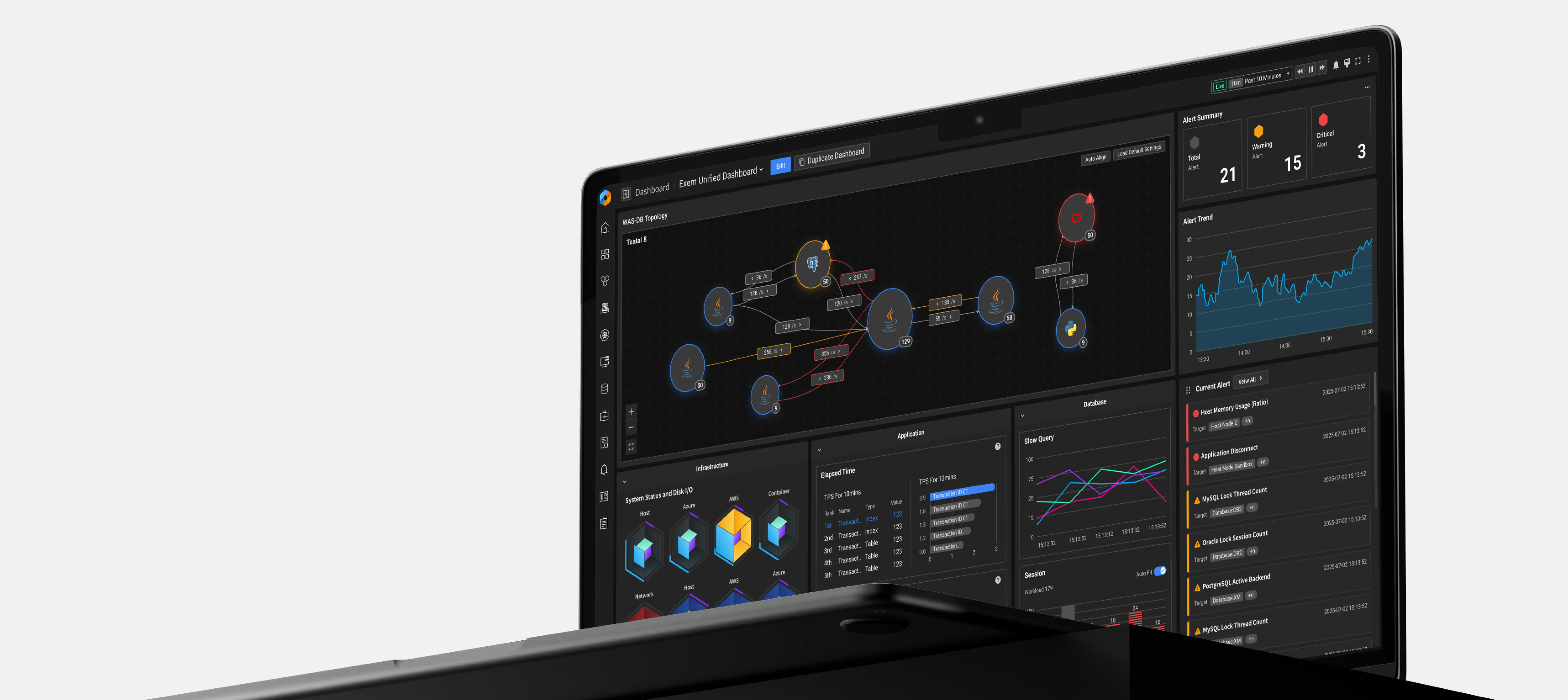 비즈니스 실적으로 연결되는 IT 통합관리