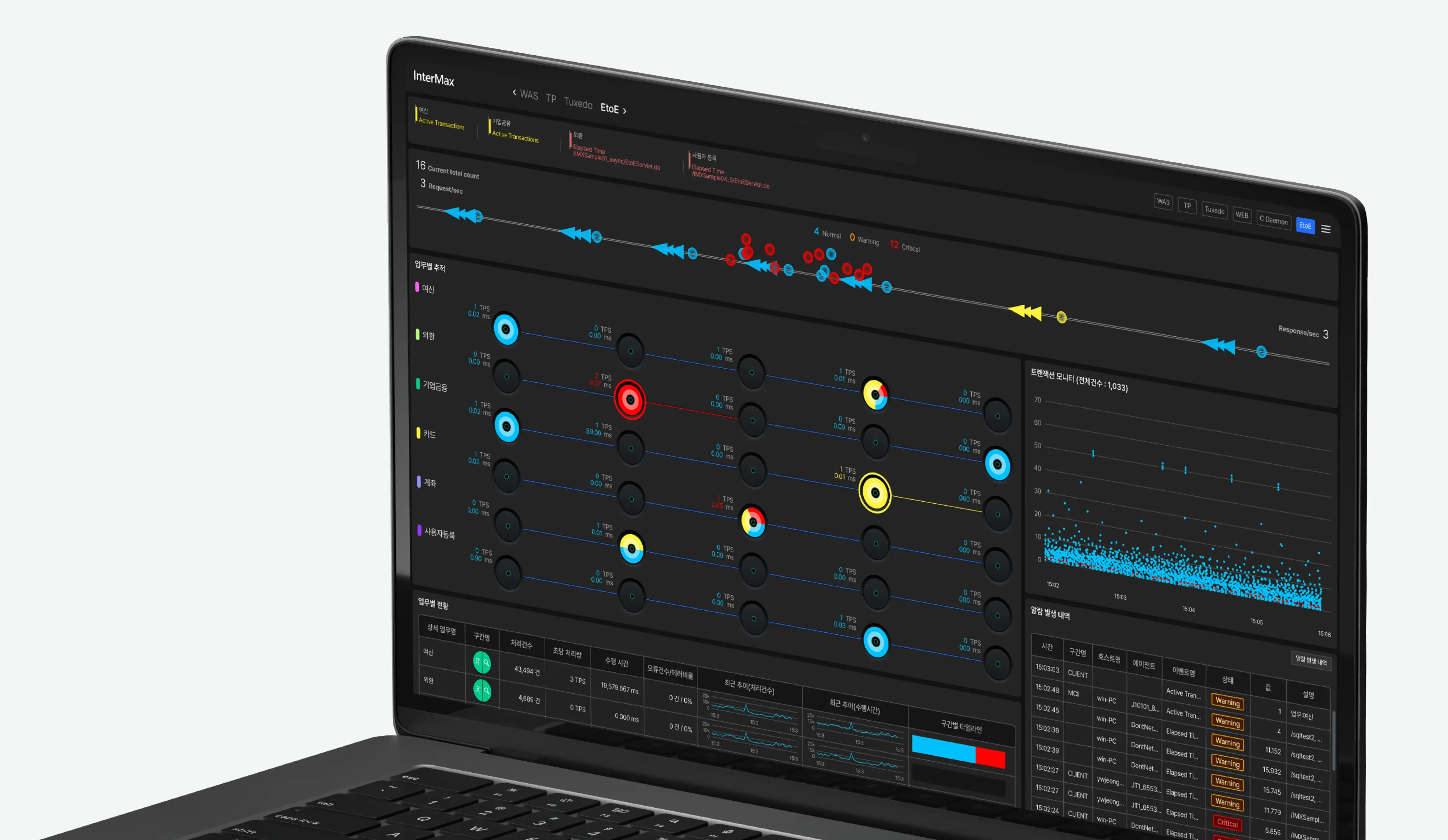 End-to-End 트랜잭션 관리