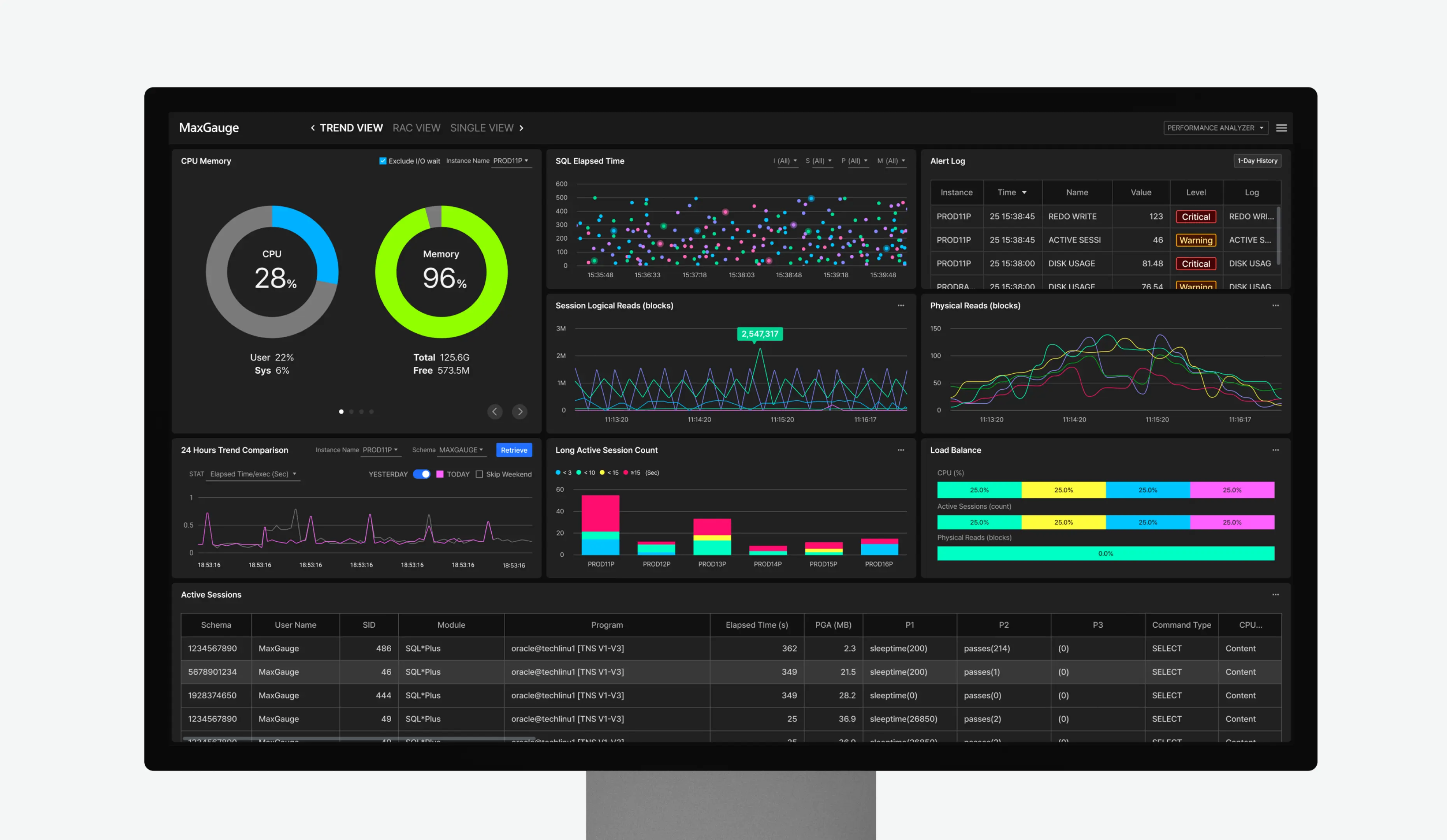 안정적인 데이터베이스 운용